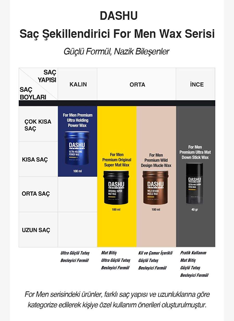 Ultra Strong, Residue and Whiteness-Free, Feeder DASHU For Men Ultra Holding Power Wax 15ml — صورة المنتج 8 من 8