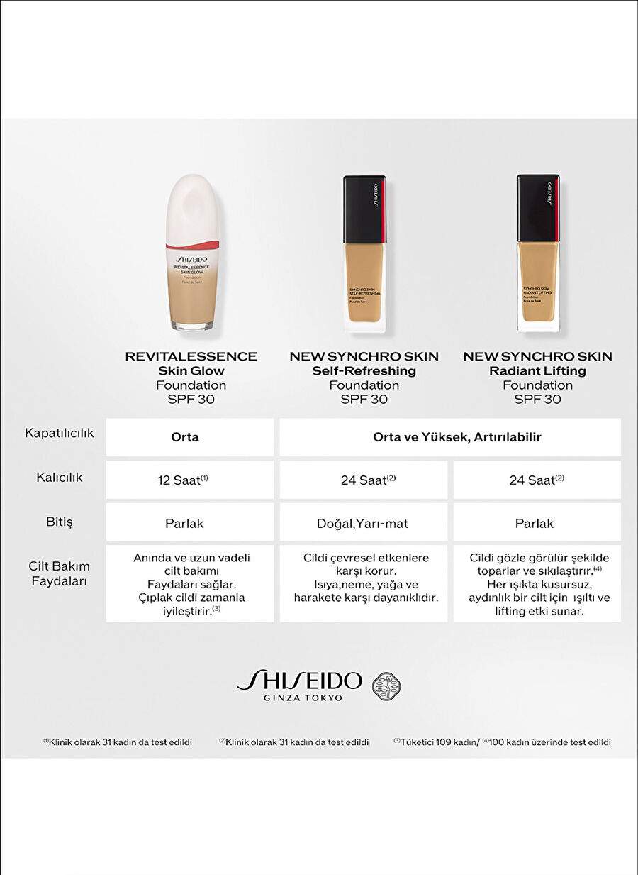 Shiseido Foundation SYNC SELF REF FOND 250 — Product image 7 of 7